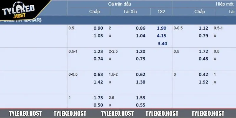 Mạo hiểm có tính toán, thắng lớn trong tầm tay