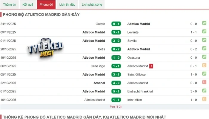 Chuỗi trận gần nhất của Atlético