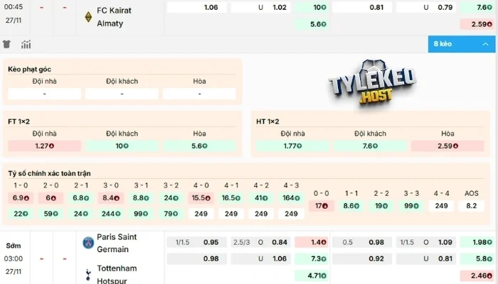 Chuyên gia xác định kèo trận FC Copenhagen vs Kairat Almaty