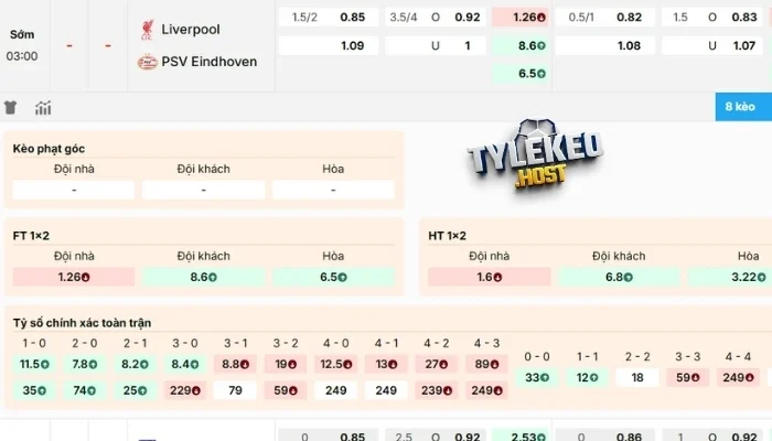 Dự đoán kèo Liverpool vs Eindhoven