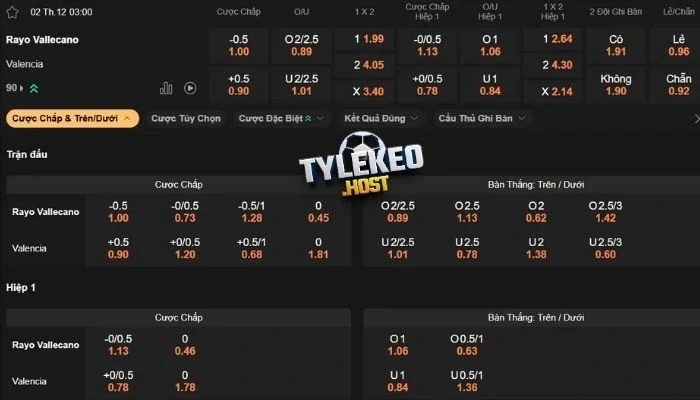 Dự đoán kèo trận Vallecano vs Valencia