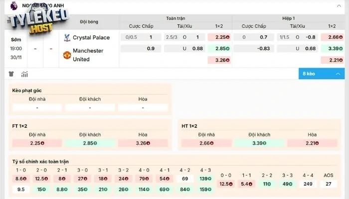 Dự đoán kèo Tỷ Lệ Kèo Crystal Palace vs Man United