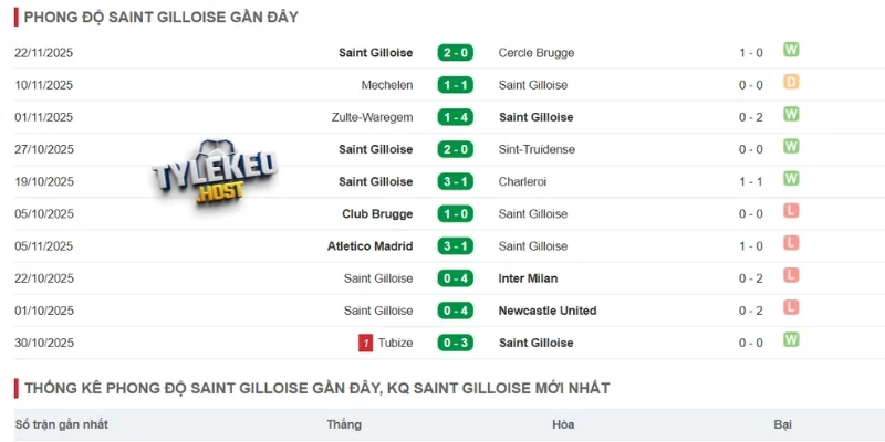 Phong độ gần đây của Union St. Gilloise