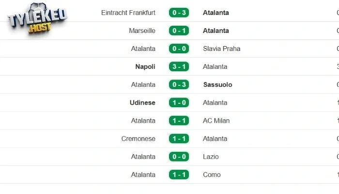 Tình hình Atalanta ở các trận gần nhất 