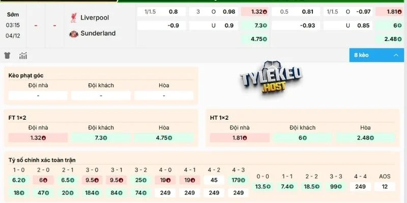Nhận định kèo Liverpool vs Sunderland