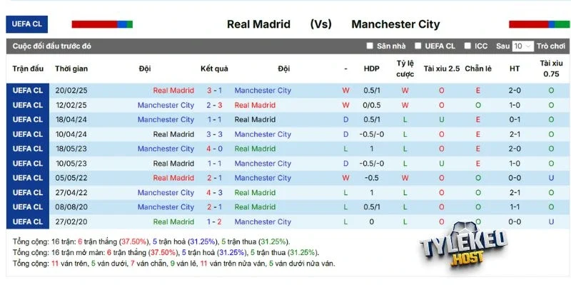 Kết quả đối đầu của 2 tuyển