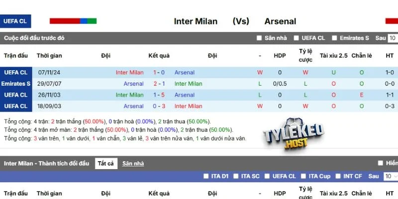 Kết quả những lần gặp nhau gần nhất của 2 CLB