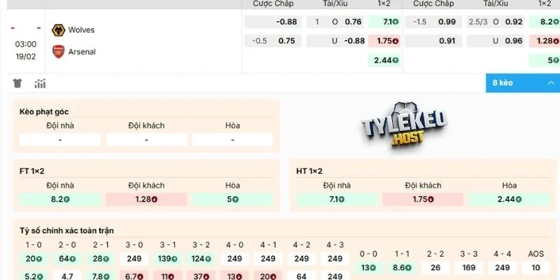 Đánh giá kèo Wolves vs Arsenal