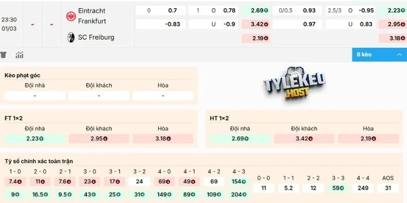 Dự đoán kèo Frankfurt vs Freiburg