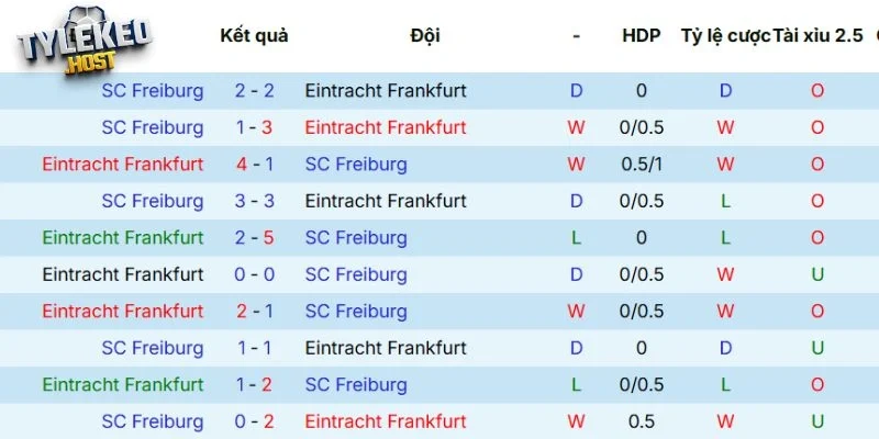 Kết quả những lần gặp nhau trước đây