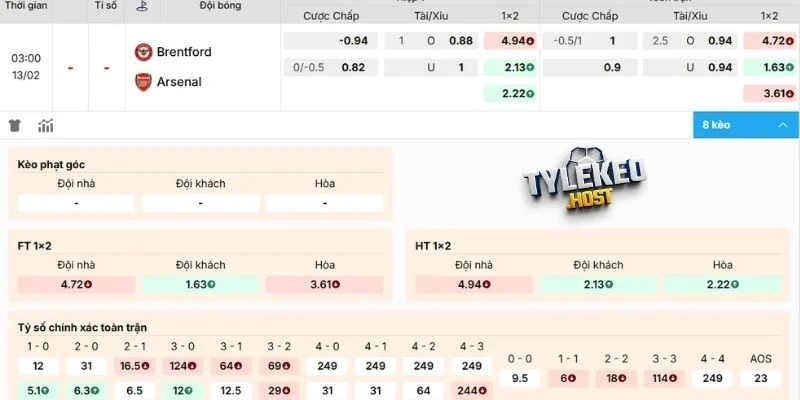 Nhận định tỷ lệ kèo Brentford vs Arsenal