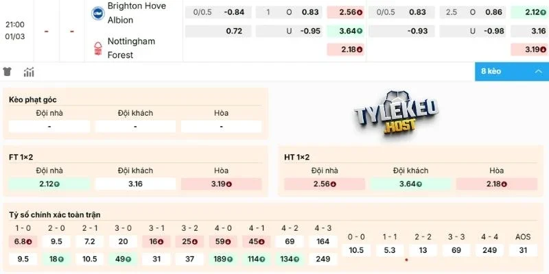 Phân tích kèo Brighton vs Notiingham