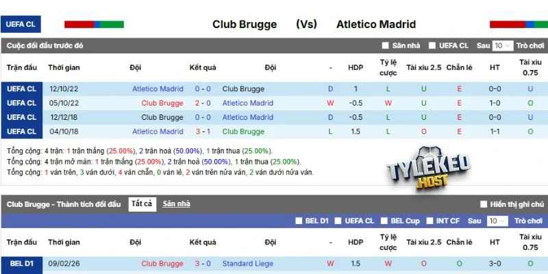 Thống kê kết quả gặp nhau trong quá khứ