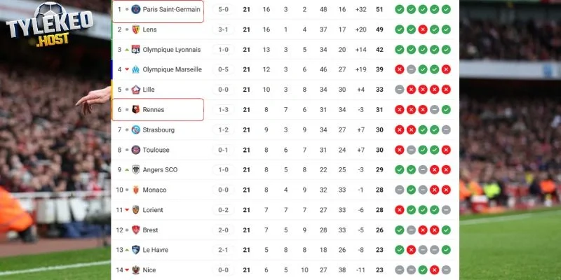 Vị trí Rennes vs PSG tại giải đấu