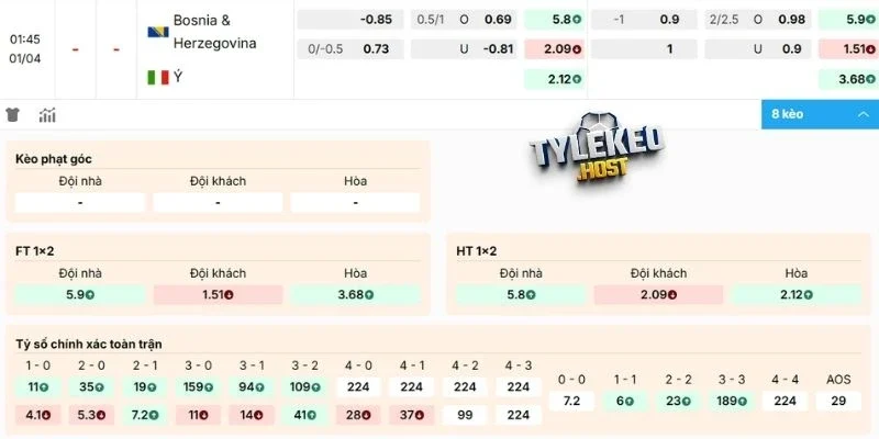 Phân tích kèo trận Bosnia-Herzegovina vs Italy