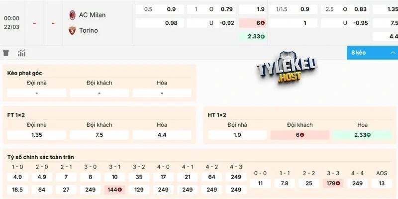 Dự đoán kèo hôm nay AC Milan vs Torino