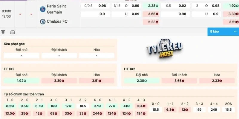 Dự đoán kèo hôm nay Paris Saint-Germain vs Chelsea