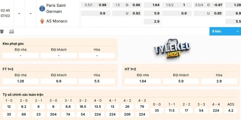 Dự đoán kèo Ligue 1 Paris Saint-Germain vs Monaco