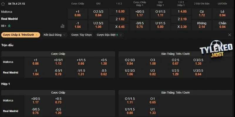 Dự đoán kèo Mallorca vs Real Madrid