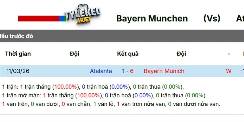 Kết quả đối đầu Bayern vs Atalanta
