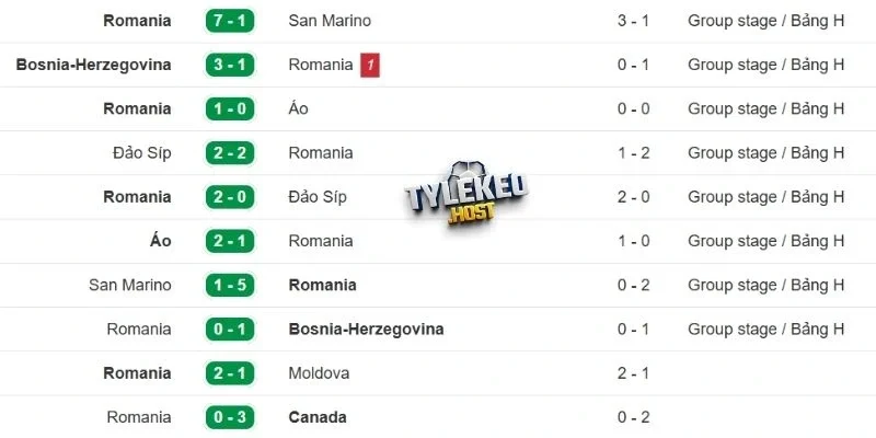 Phong độ của Romania
