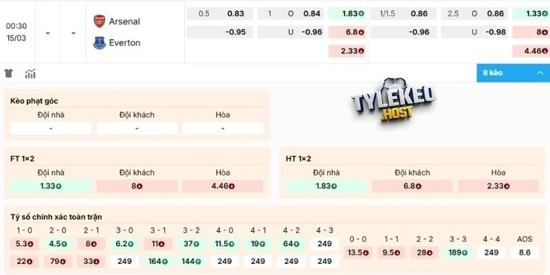 Soi kèo trận Arsenal đối đầu Everton