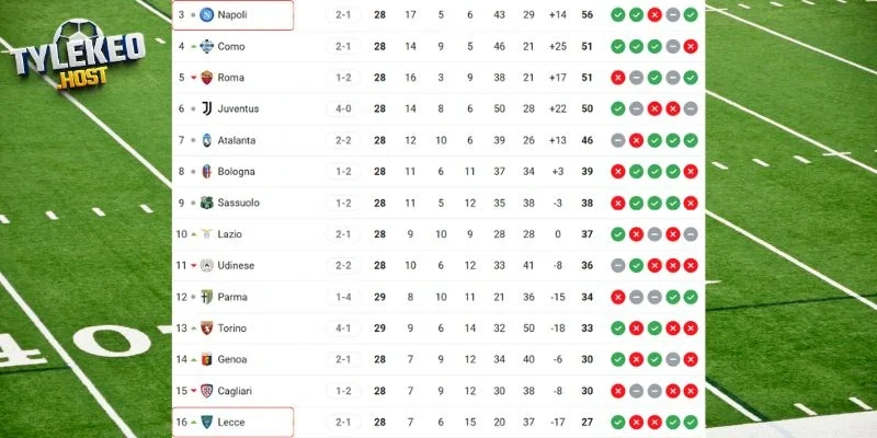 Vị trí của Napoli vs Lecce tại giải quốc nội