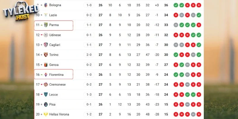 Vị trí của Fiorentina vs Parma tại Serie A