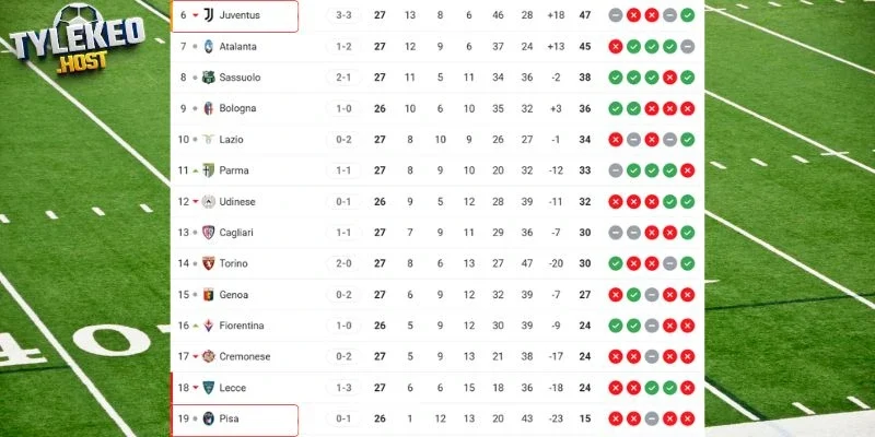 Vị trí hiện tại của 2 CLB ở Serie A