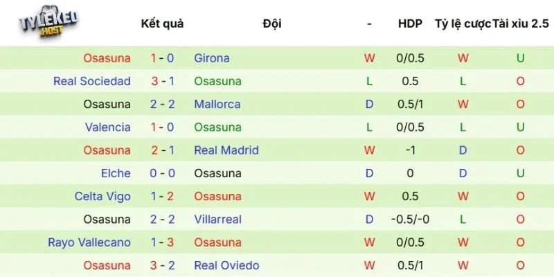 Cập nhật phong độ Osasuna